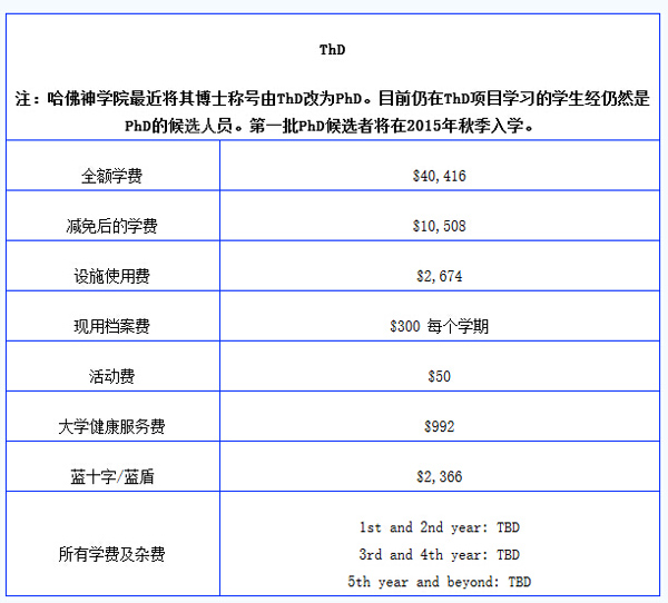 哈佛大學(xué)