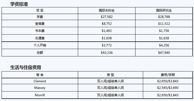 田纳西大学诺克斯维尔分校