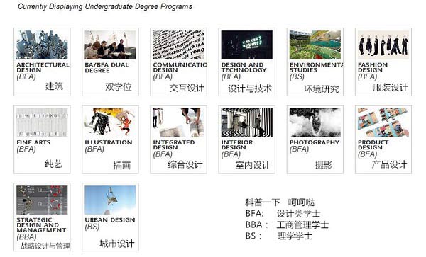 两张图快速了解艺术殿堂parsons本科及研究生专业