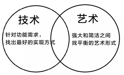 视觉传达，平面设计