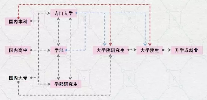 日本艺术留学,日本艺术留学条件,日本艺术留学作品集要求