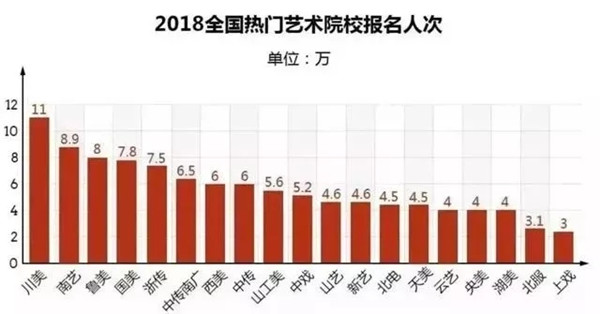 艺术留学