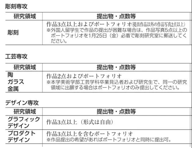 日本艺术留学美术类大学院该怎么考？