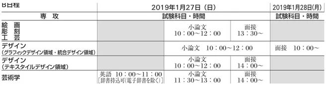 日本艺术留学美术类大学院该怎么考？