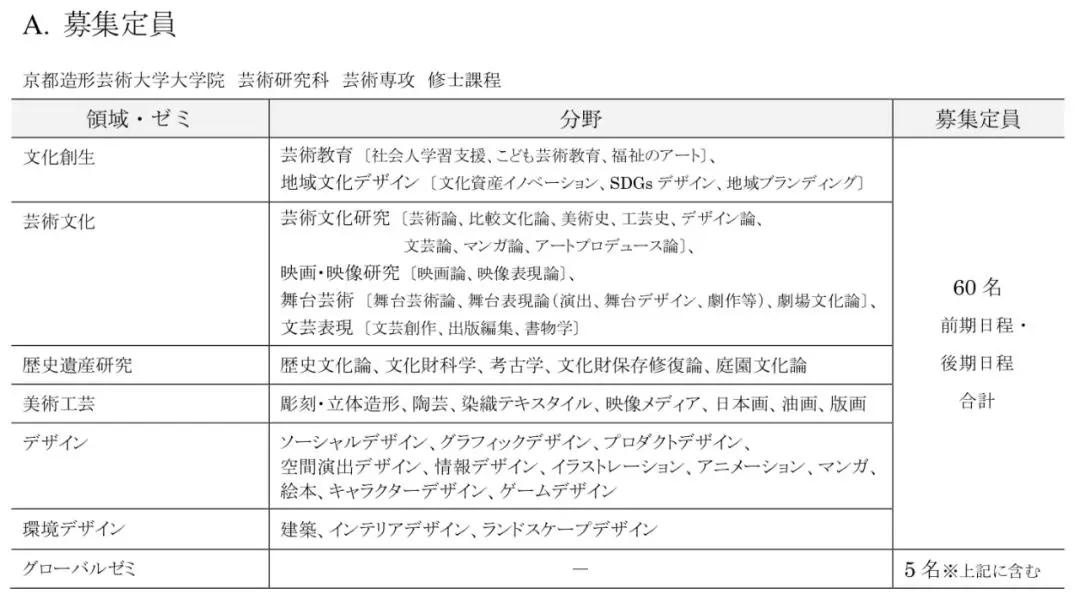 2020年京都造形艺术大学修士申请指南