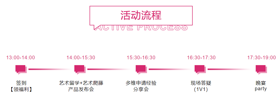 活动流程