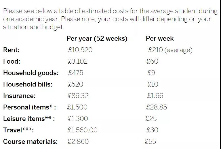 英国皇家艺术学院学费一年需要多少钱？