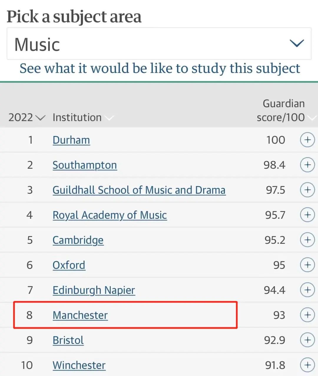 曼彻斯特大学艺术类专业有哪些? 曼彻斯特大学艺术类专业有哪些?