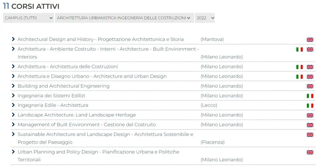 米兰理工设计学院申请要求是什么？