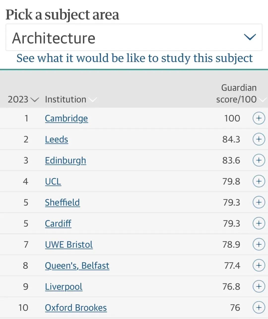 2023年英国艺术类大学排名出炉—收藏起来